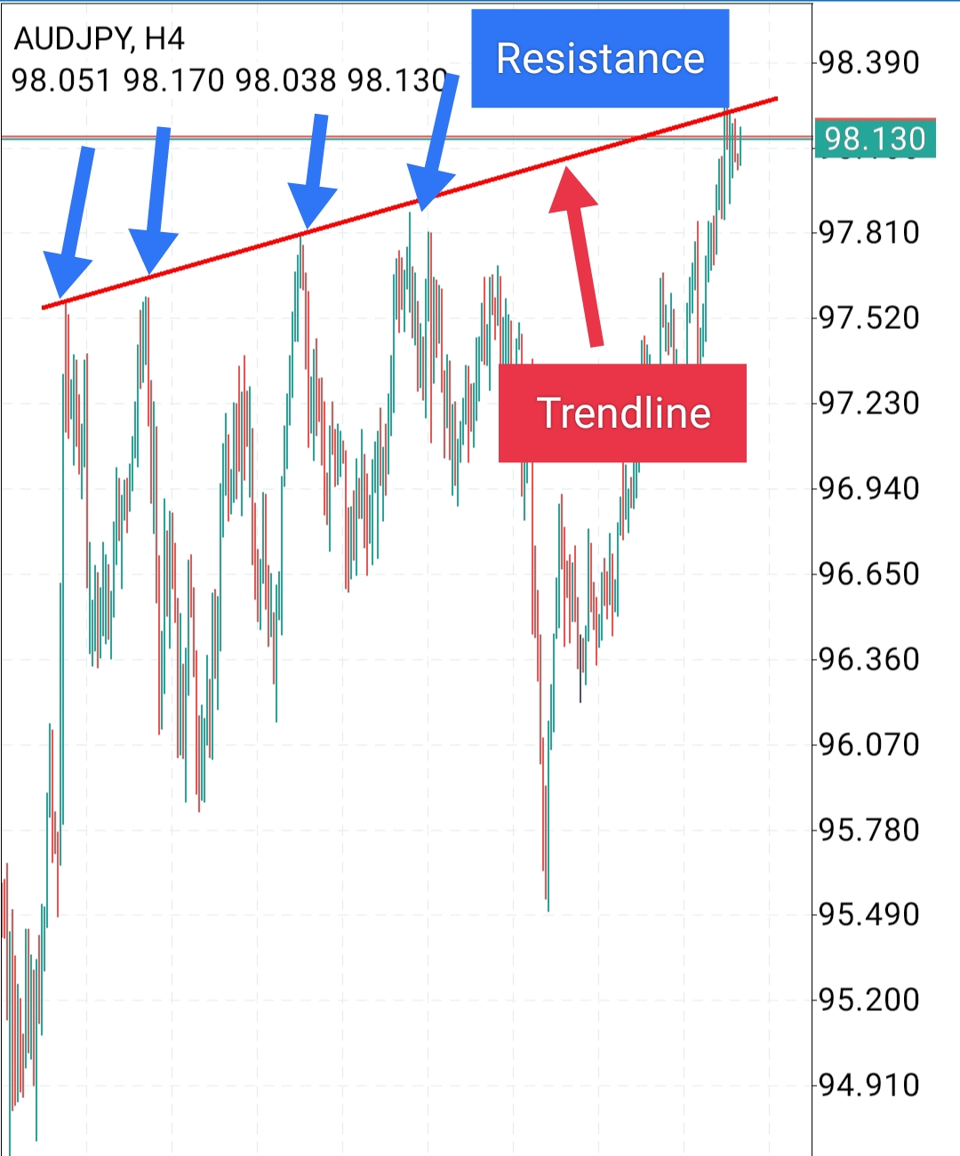 Trendline